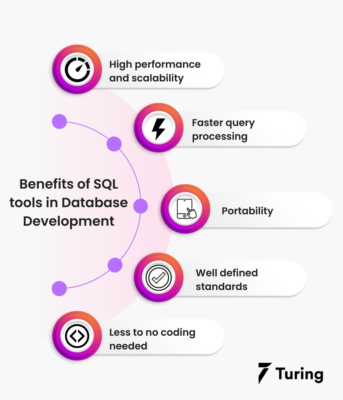 Fascinating Best SQL IDE Tools For Increasing Productivity