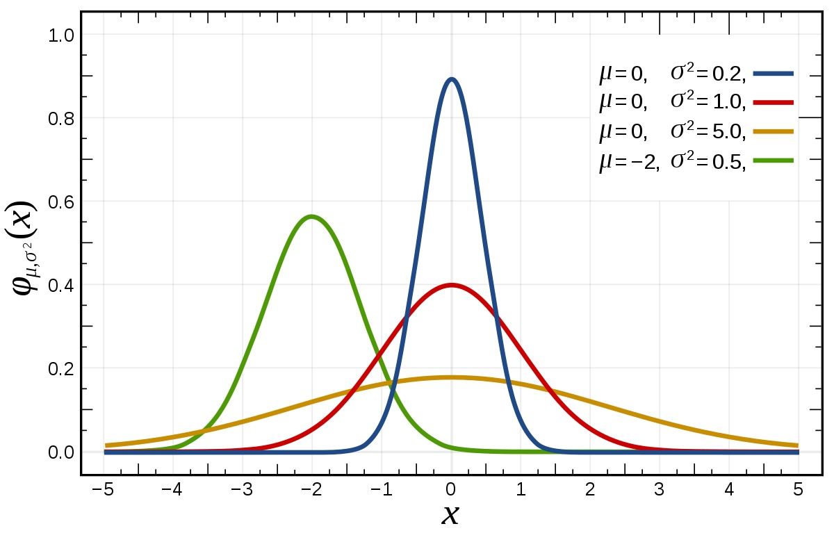 AUC-ROC curves and their usage for classification in Python.