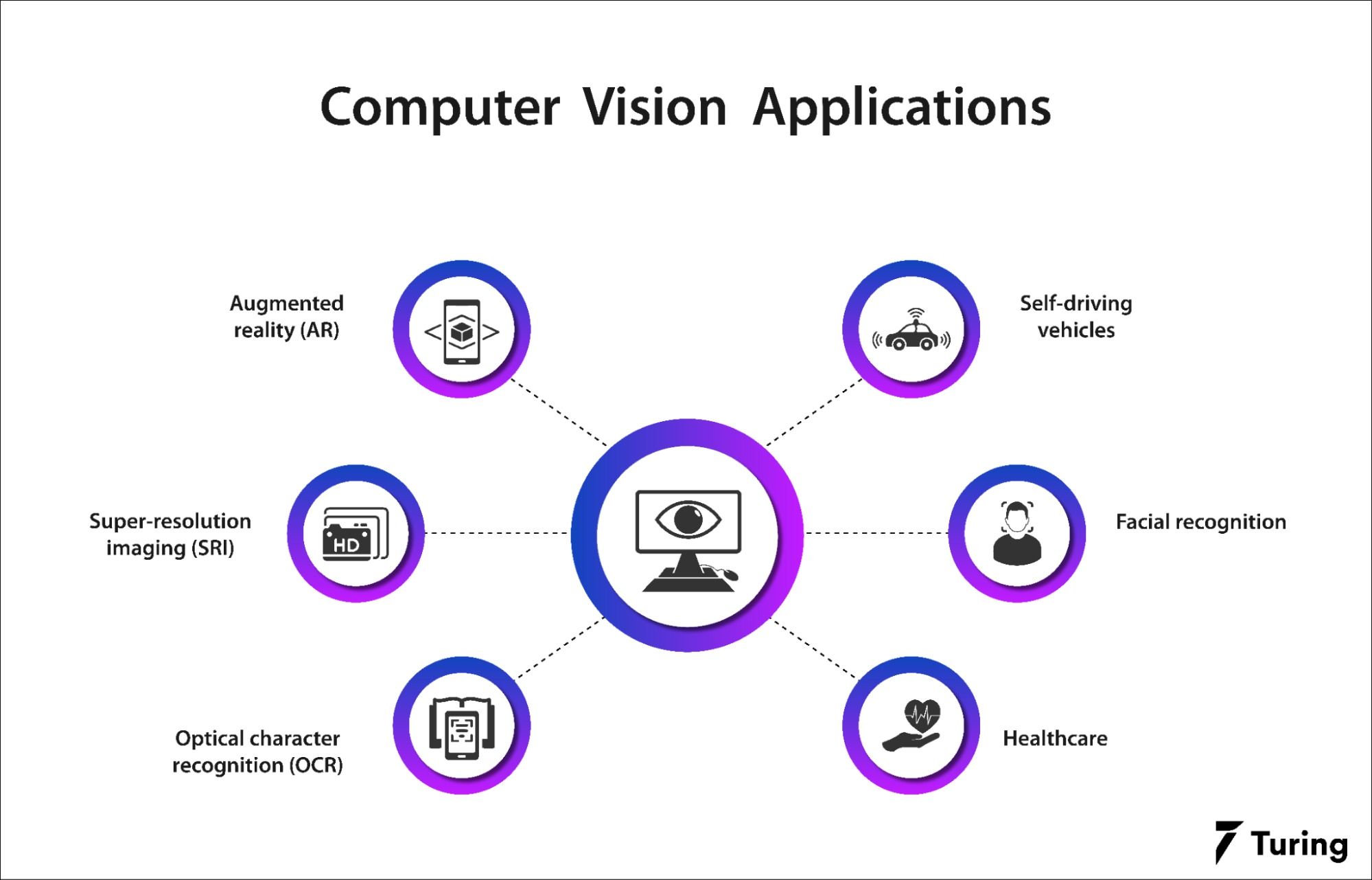 What Is Computer Vision? (Definition, Examples, Uses)