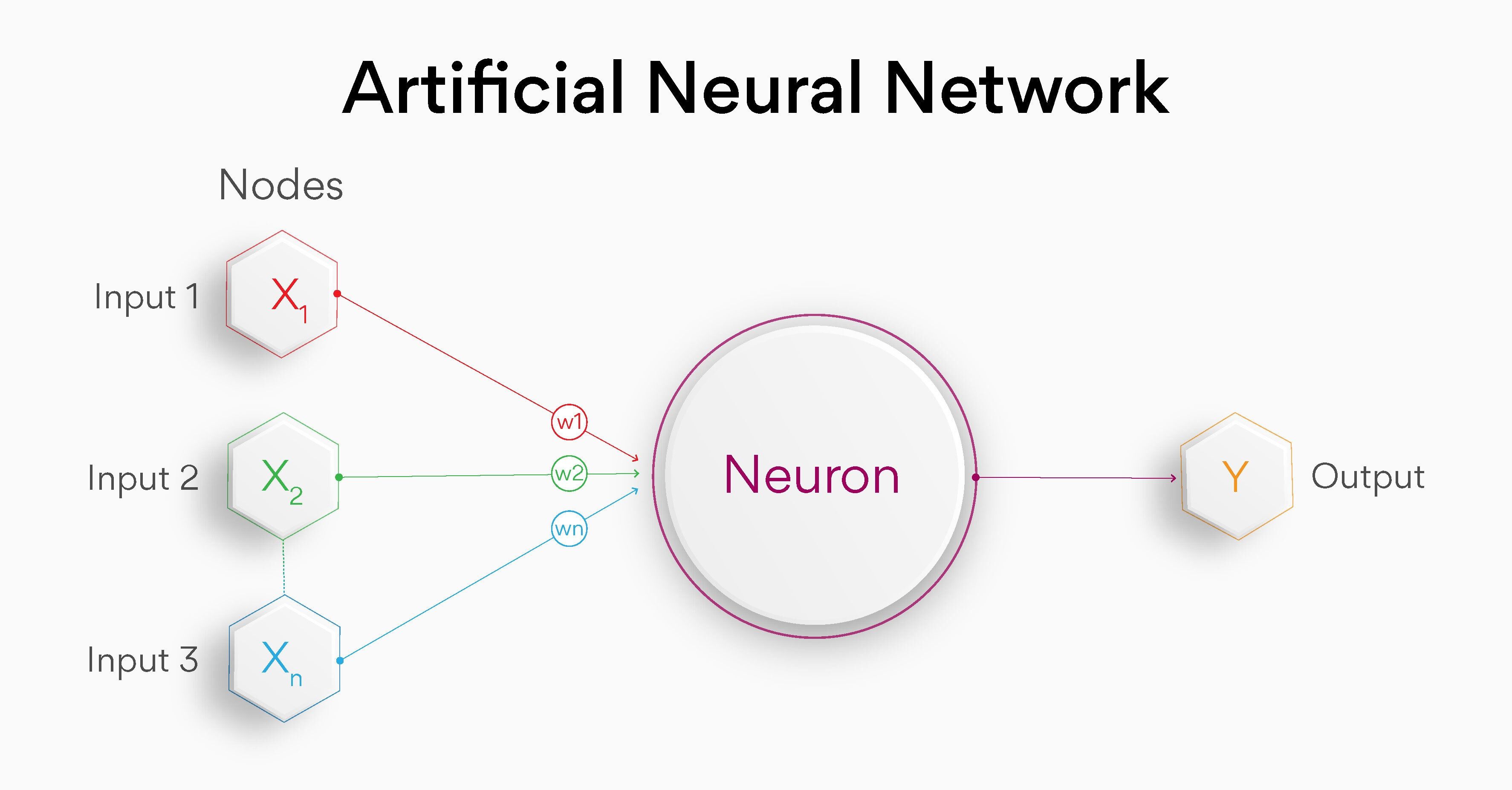 Artificial Neural Network