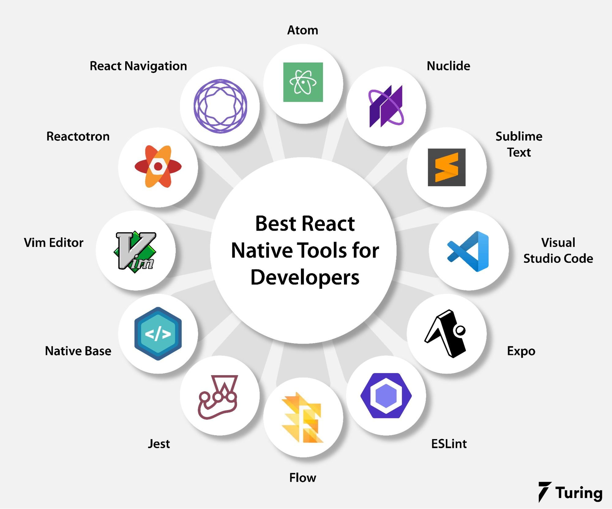 Is React Native Used For Web Development