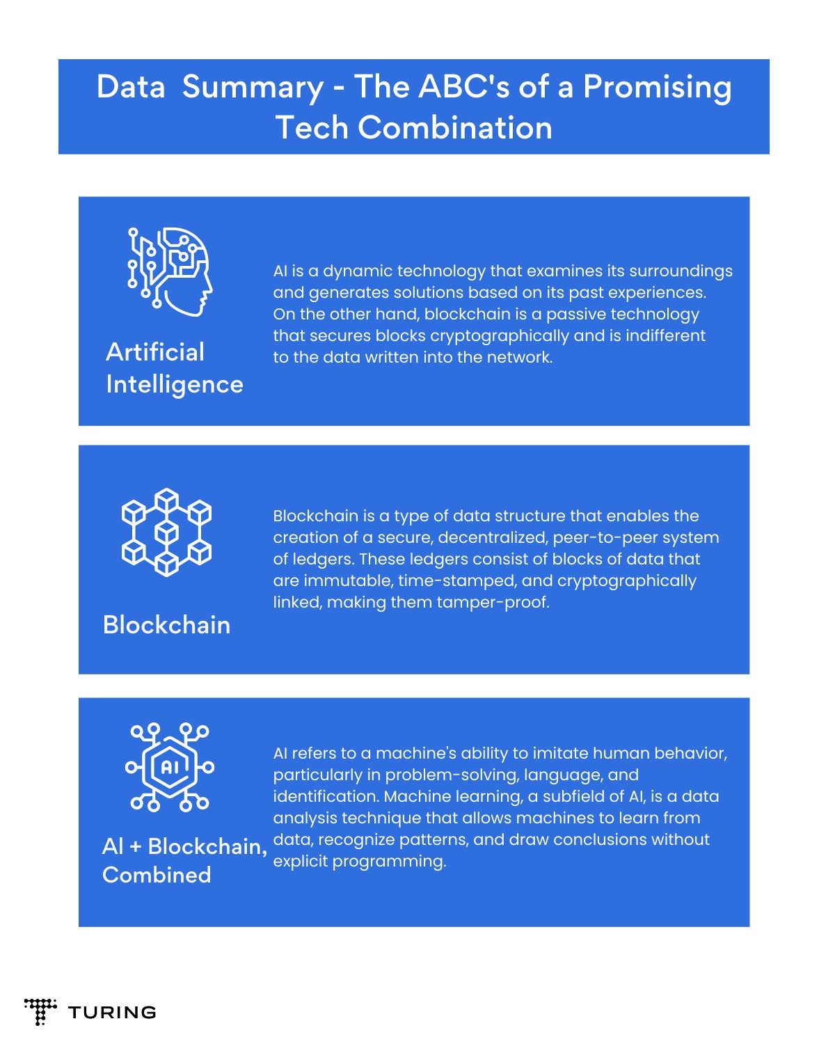 Dynamic Blockchain AI Technologies: Evolving the Digital Landscape