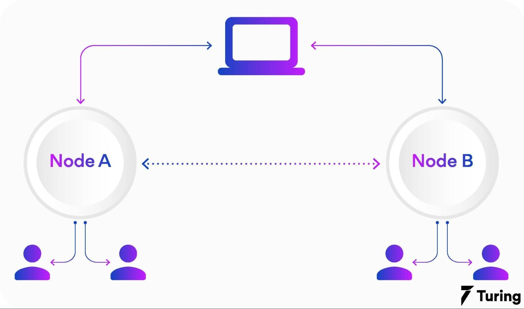 cap-theorem-and-blockchain