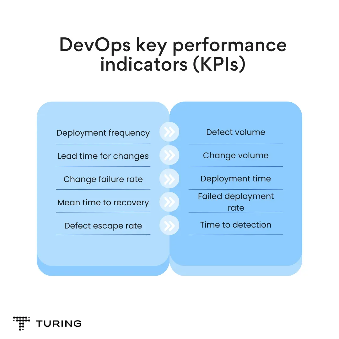 Top DevOps Metrics for Your Software Development Pipeline