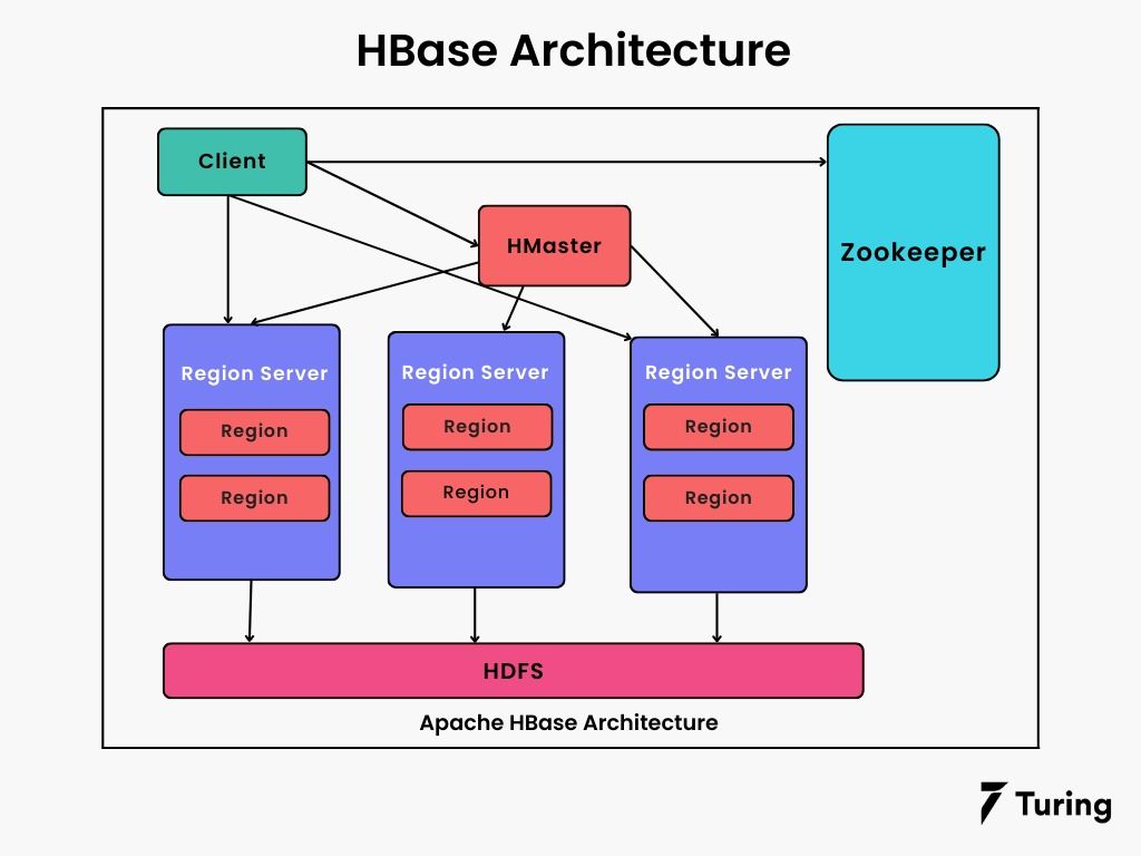 Hadoop Ecosystem Tools For Big Data Data Engineering