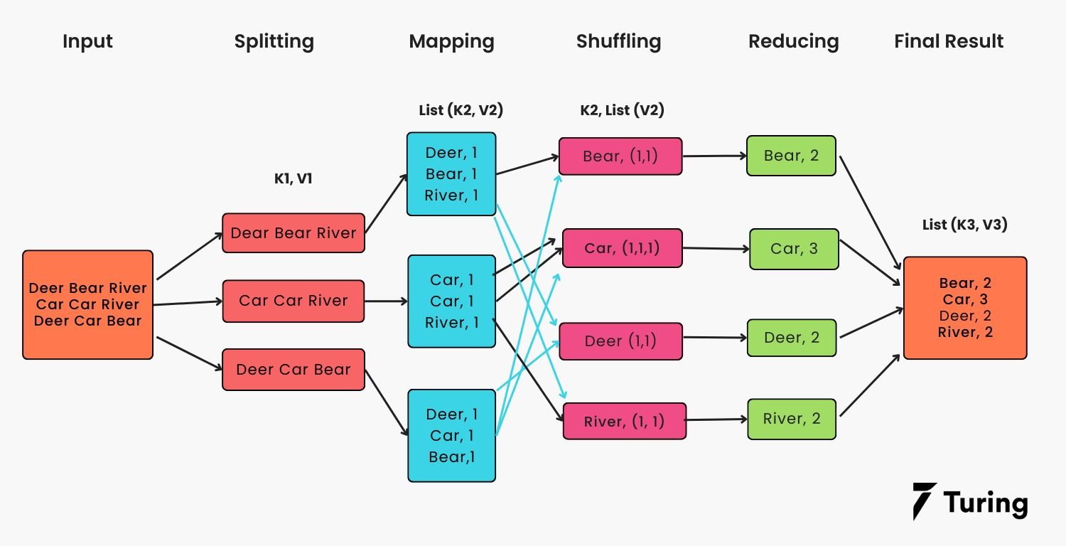 Hadoop Ecosystem Tools For Big Data & Data Engineering