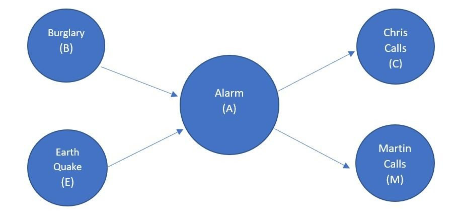 Explain Bayesian Classification In Data Mining