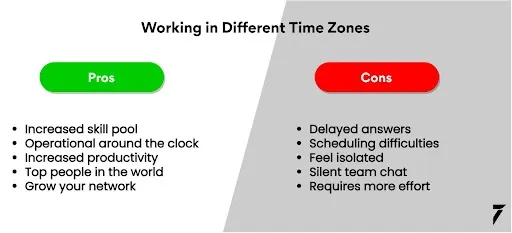 Working Across Time Zones Best Practices And Tools 0048