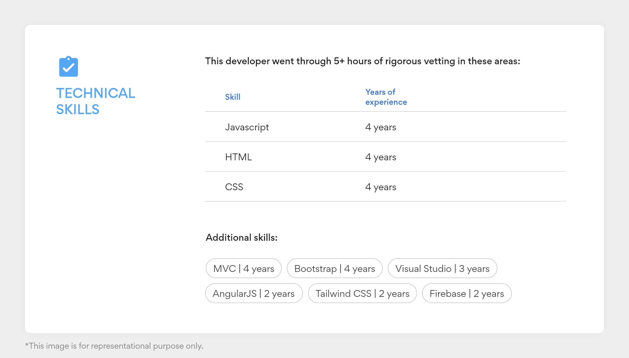 build-best-react-js-developer-resume-in-2024-with-turing-guide