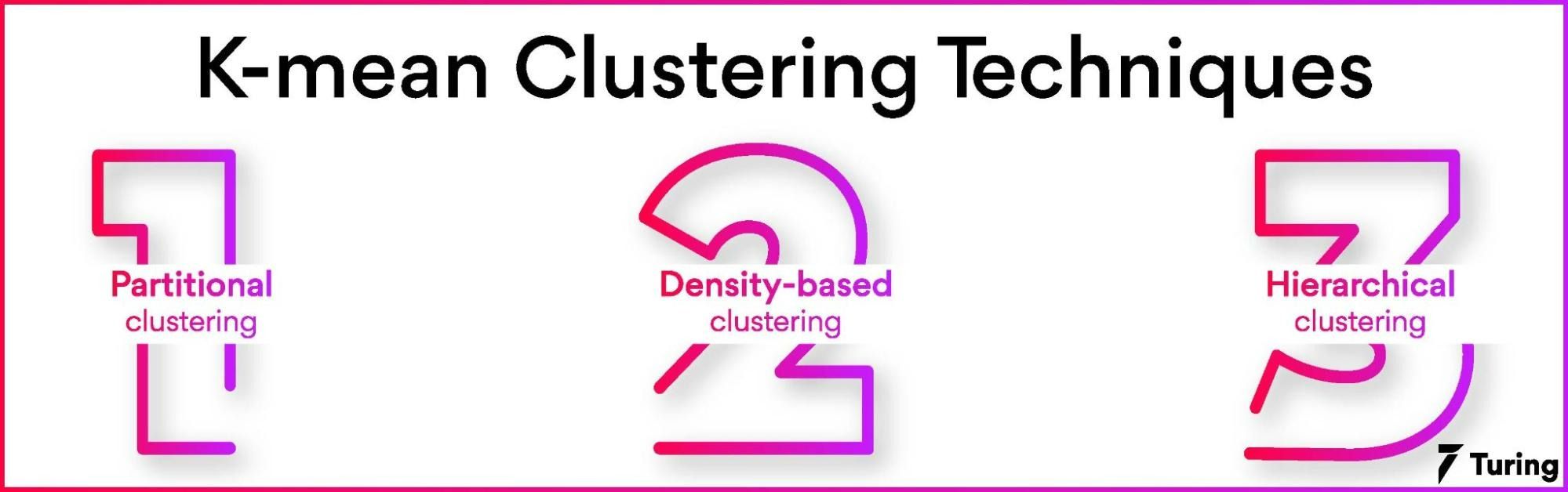 K Means Clustering - Big Data Management