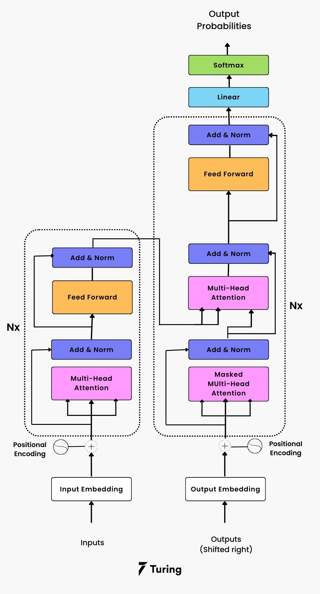The Ultimate Guide To Transformer Deep Learning The Ultimate Guide To Transformer Deep Learning