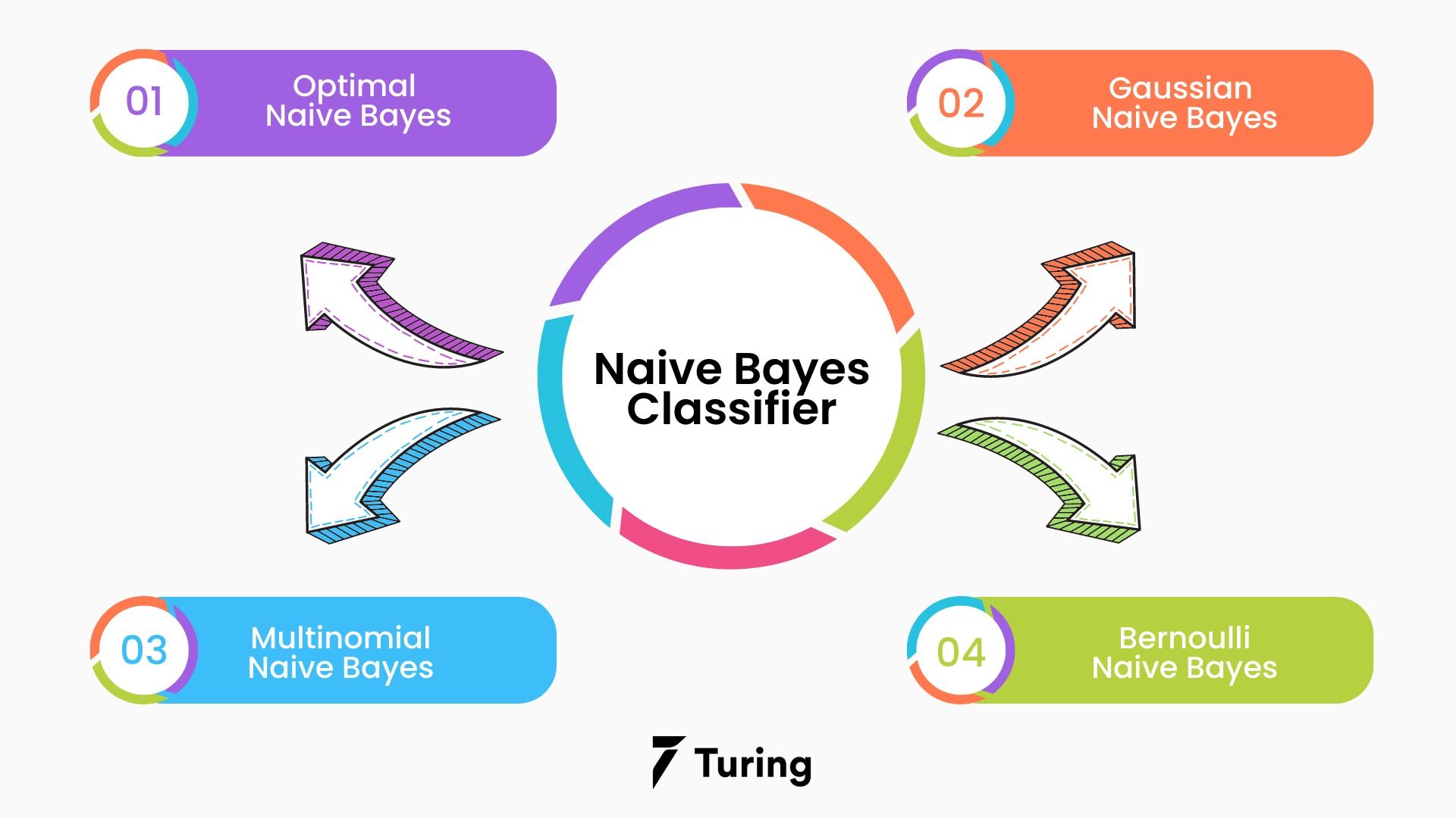 Naive Bayes Algorithm In Machine Learning 54 OFF