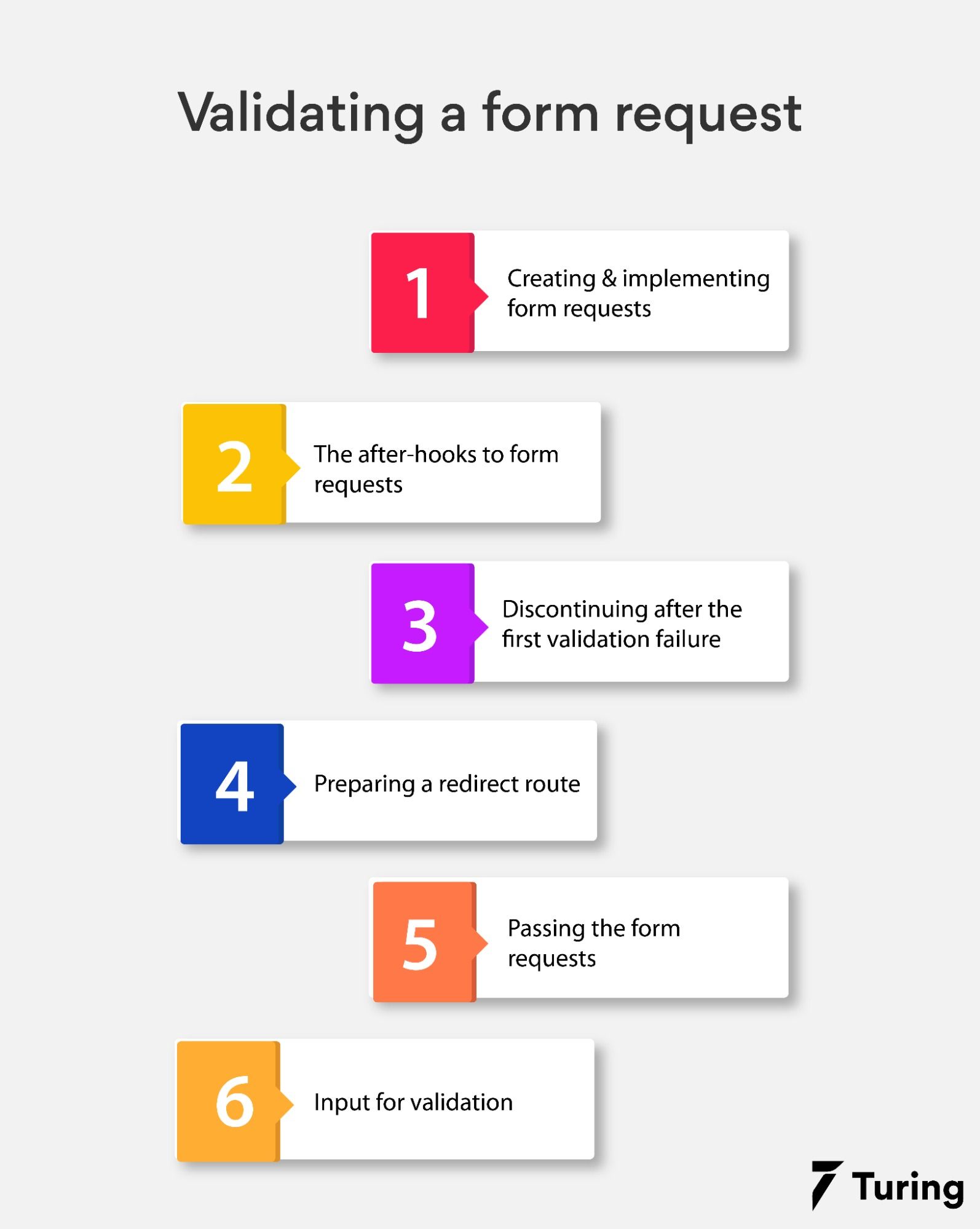 Laravel Validation Laravel Validation