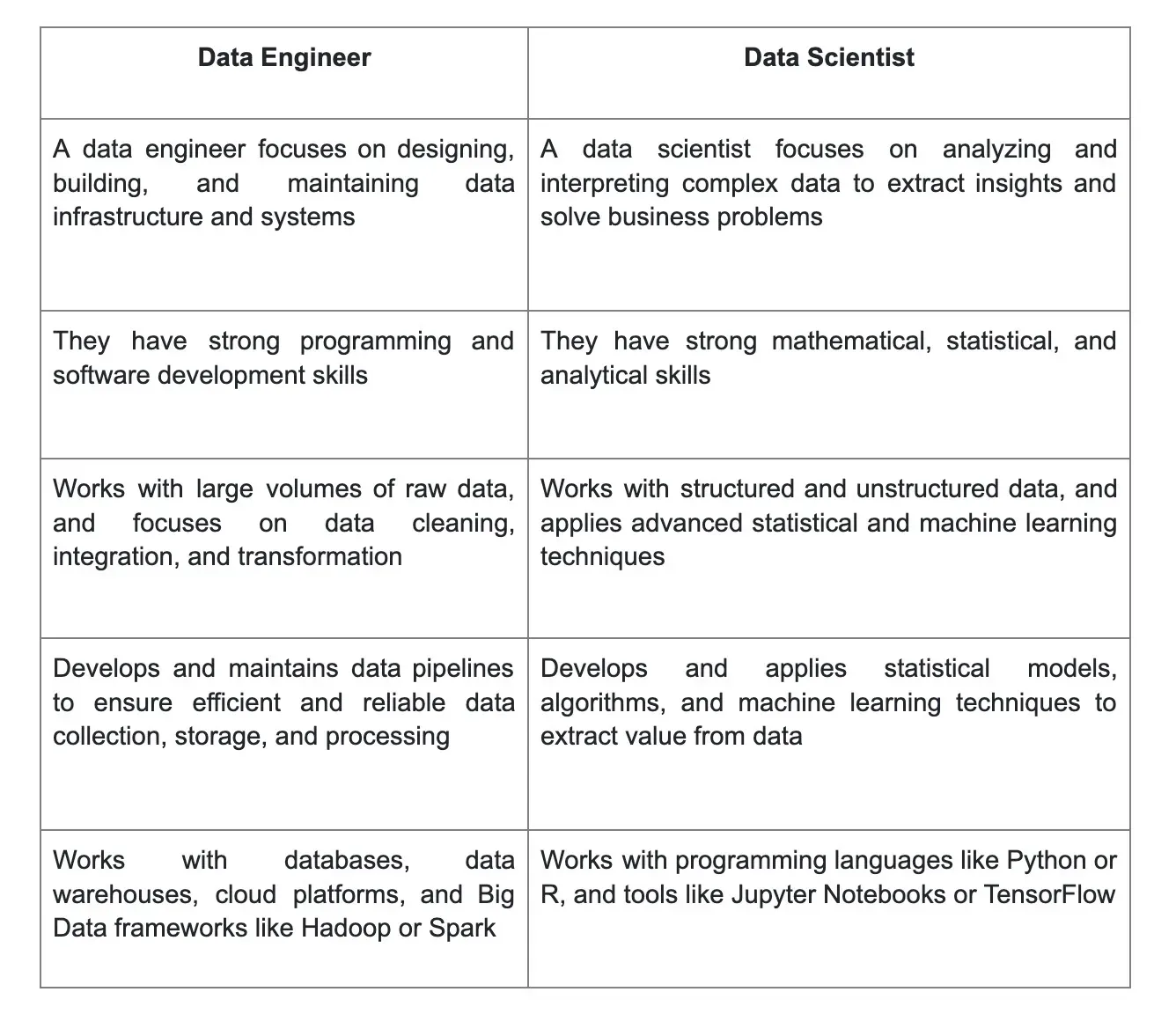 Top Big Data Engineer Interview Questions and Answers for 2023