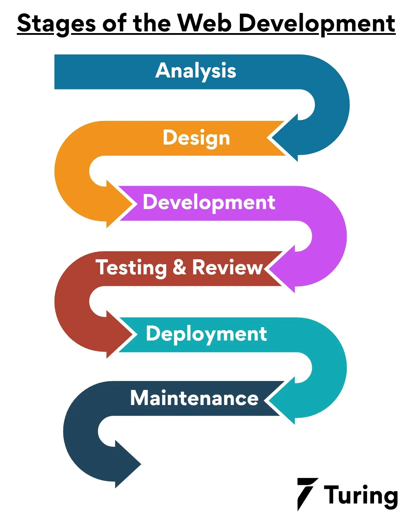 web-design-process