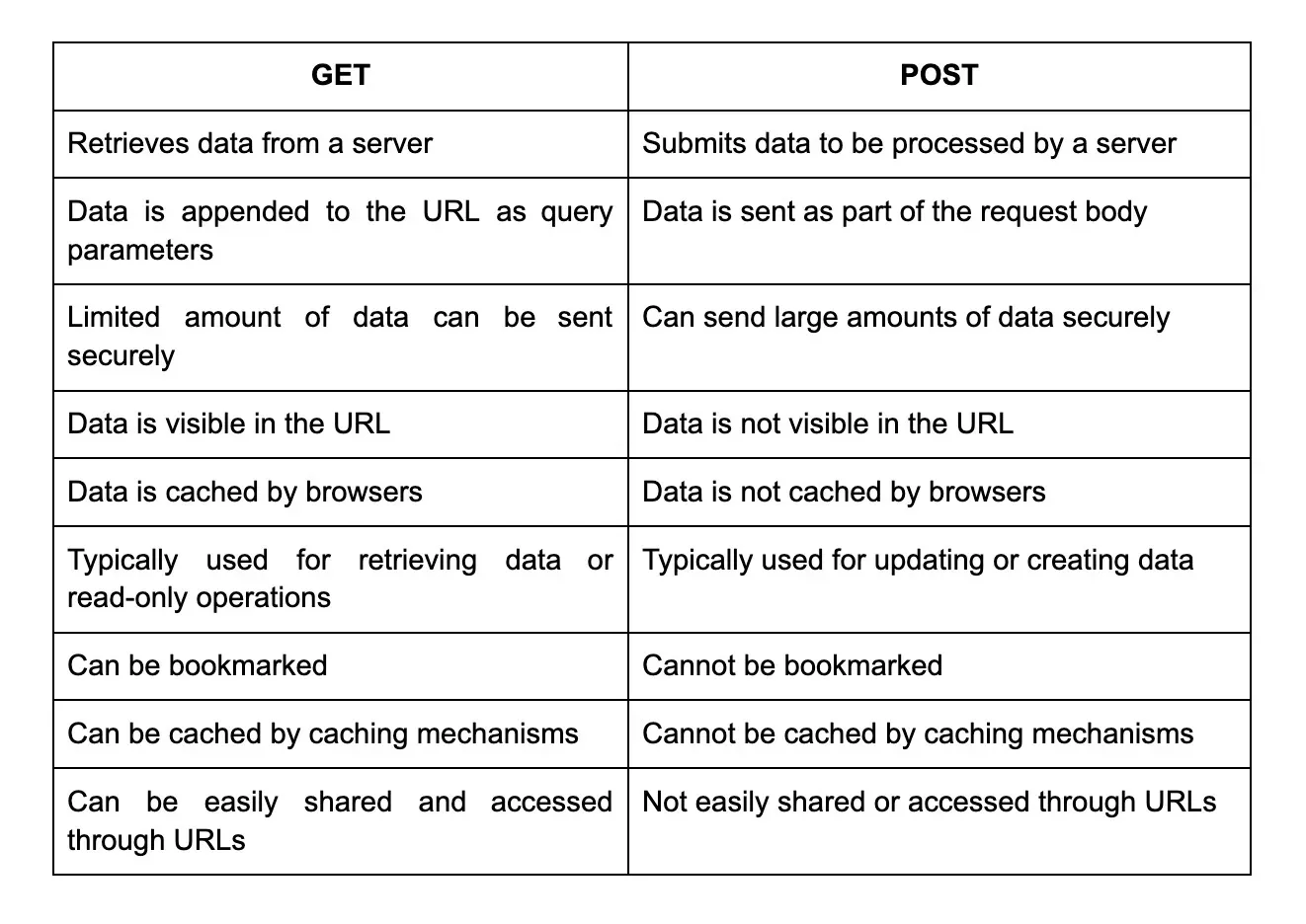 REST API Interview Q&A: Top 100 Picks