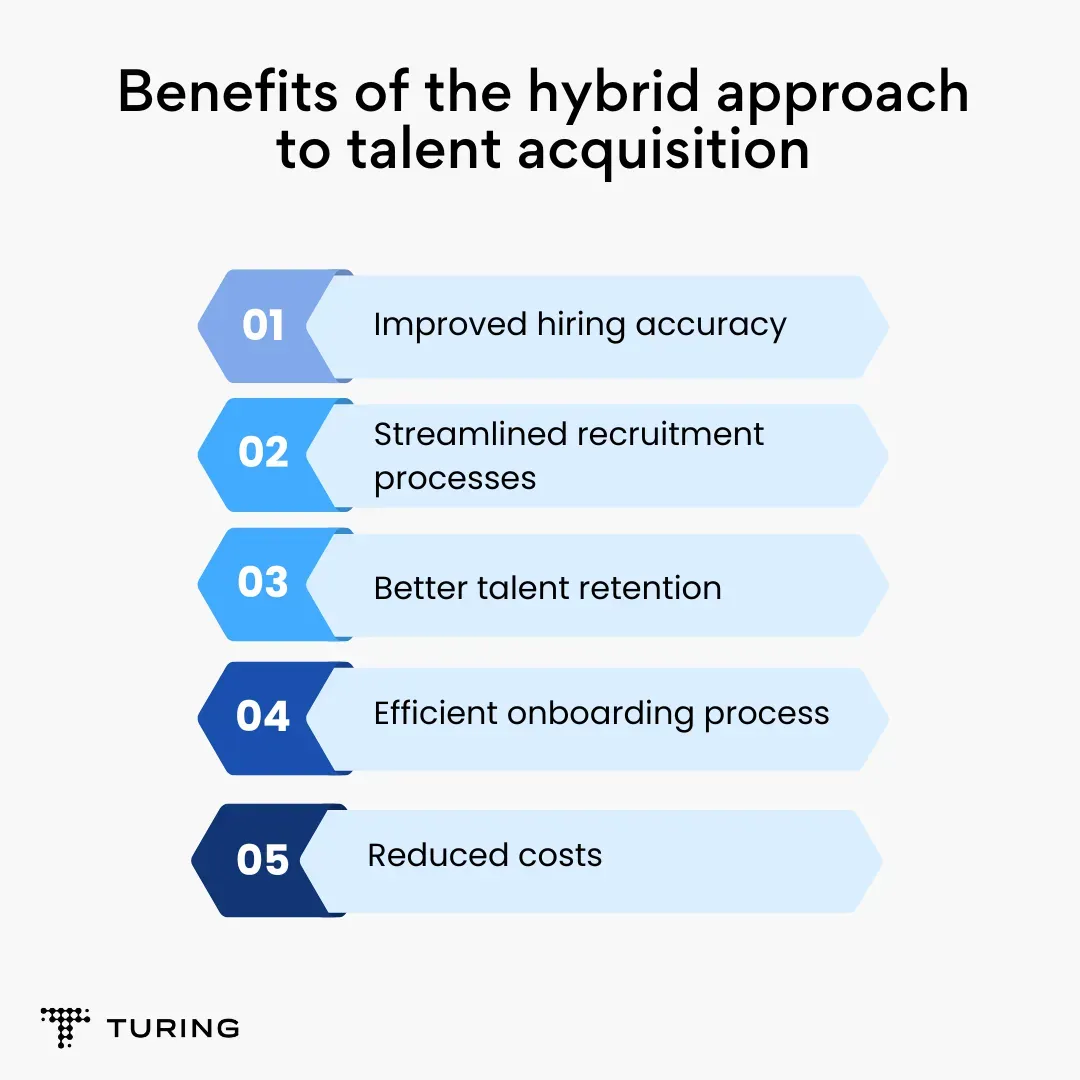 Everything You Need to Know About AI in Talent Acquisition