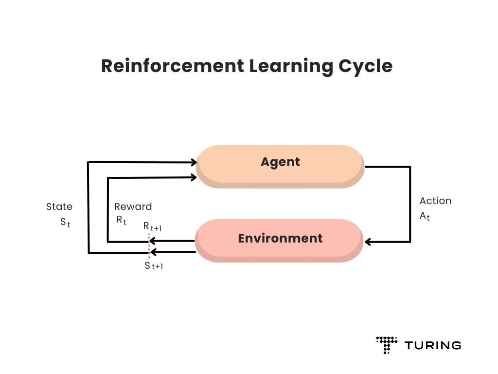 reinforcement learning example