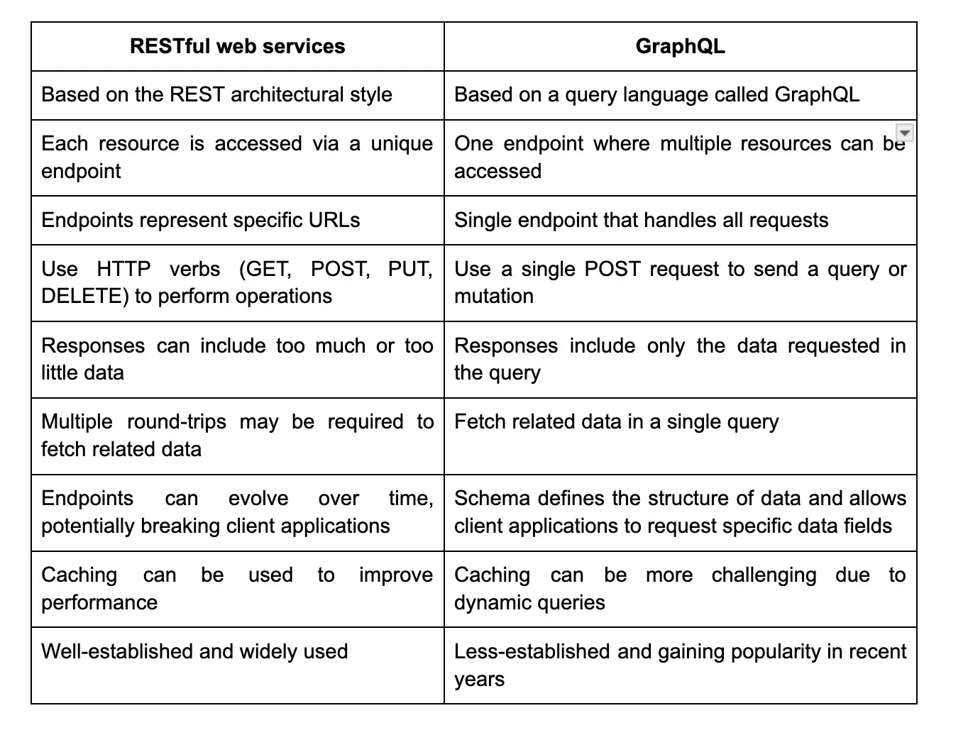 REST API Interview Q&A: Top 100 Picks