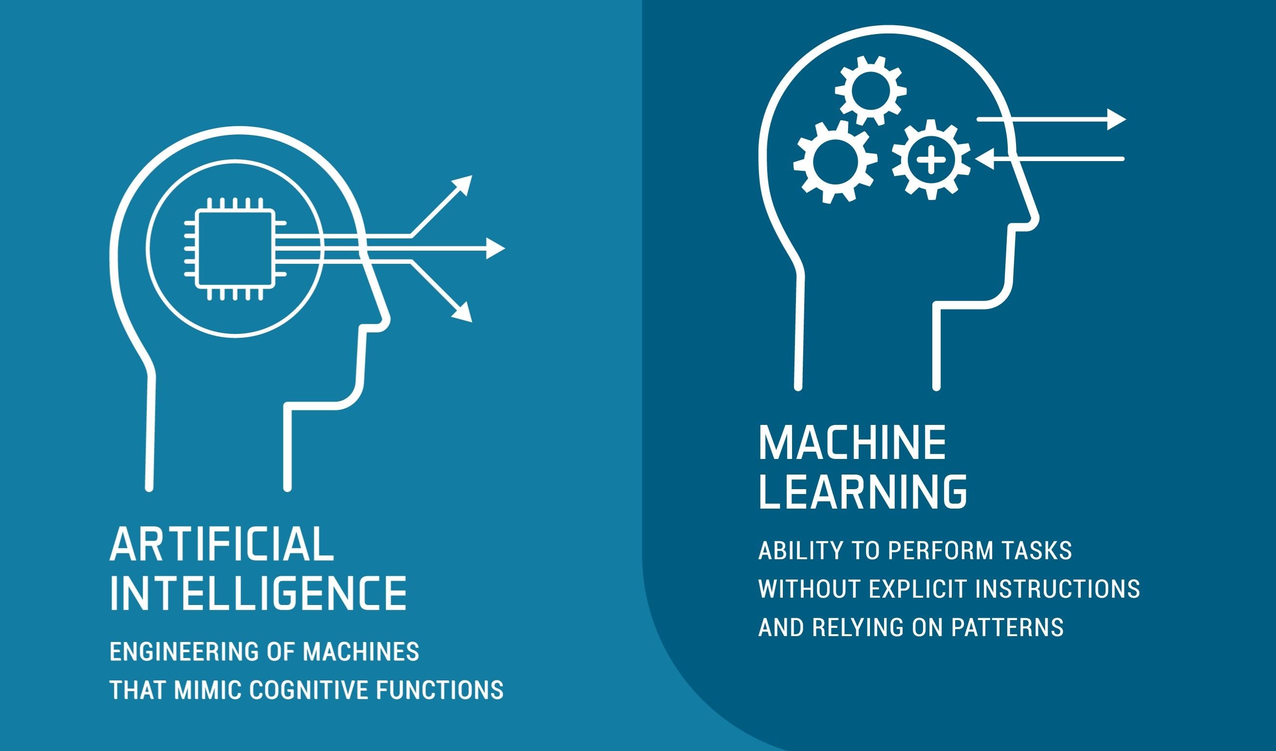 Machine Learning or AI-Which one is the route to Data Science?