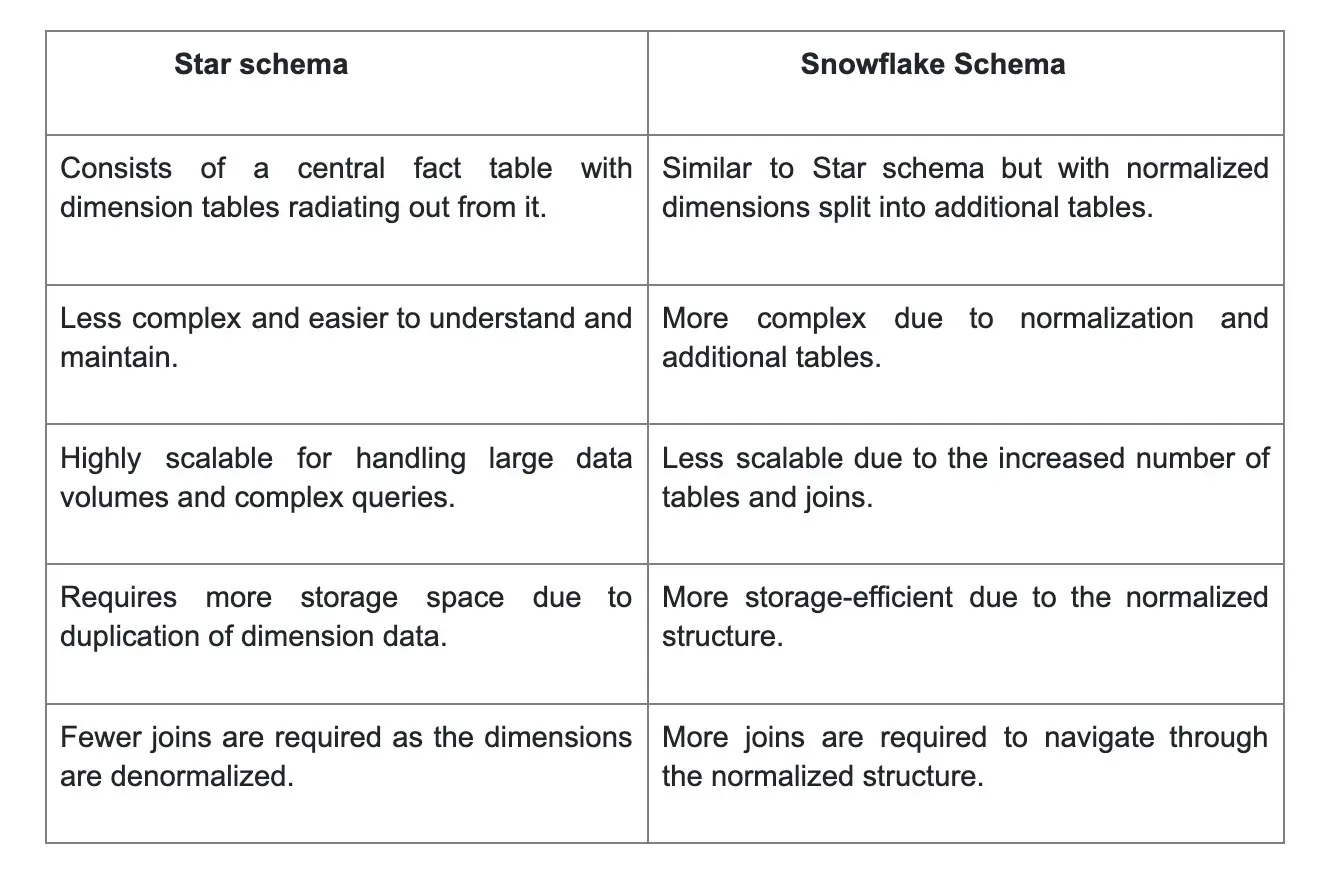 Top Big Data Engineer Interview Questions and Answers for 2023