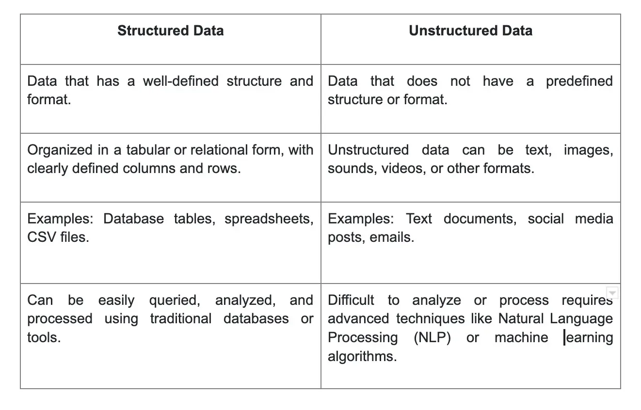 Top Big Data Engineer Interview Questions and Answers for 2023