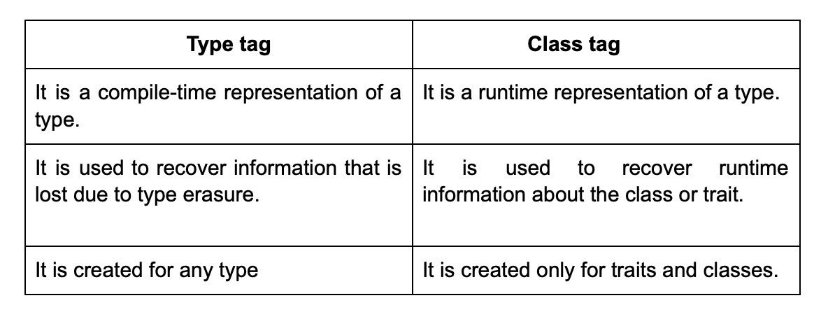 type vs class tag.webp